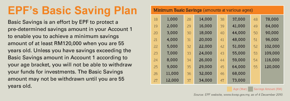 Epf Savings Hsbc Liquid