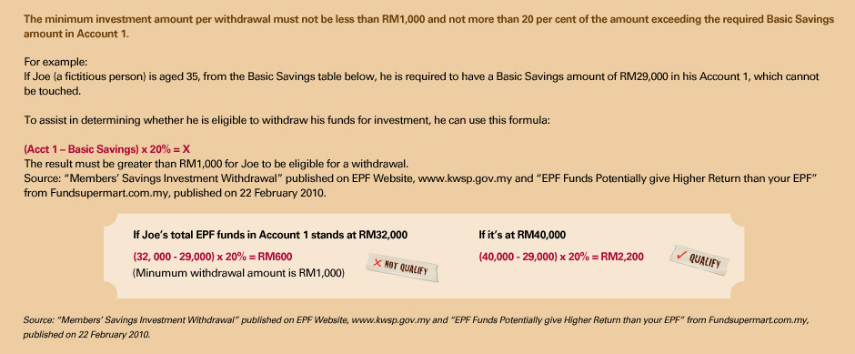 Epf Savings Hsbc Liquid