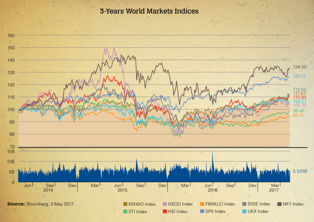 3-years-market