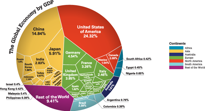 Largest economies in the world. The World economy. Key events in the World economy. States versus Markets: understanding the Global economy 4th Edition. The economy of Russia is the Twelfth largest economy in the World by, of, on Nominal value..